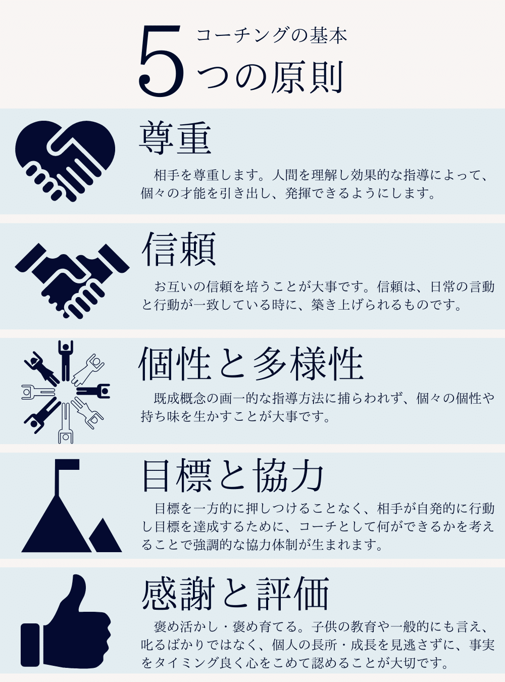 コーチングスキル ５つの原則｜hinato