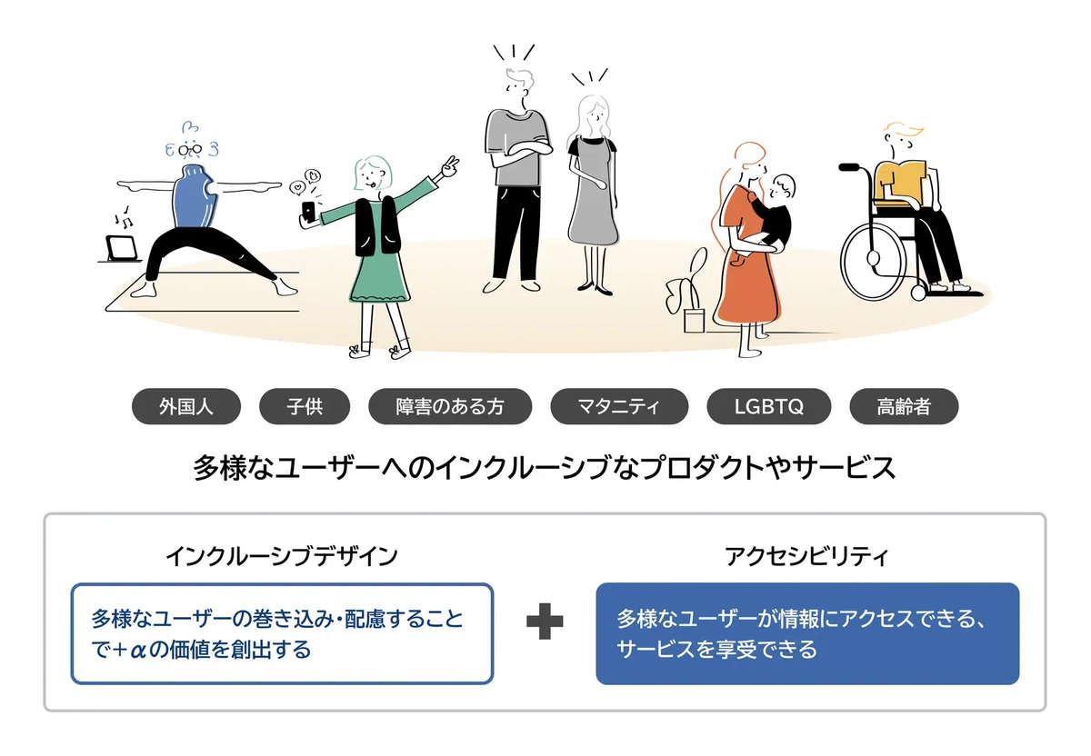 Supporting Web Accessibility Improvements through Inclusive Design ...