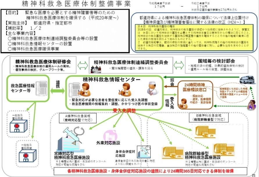 Amazon.co.jp: 日本の医療―制度と政策 : 島崎 謙治: 本