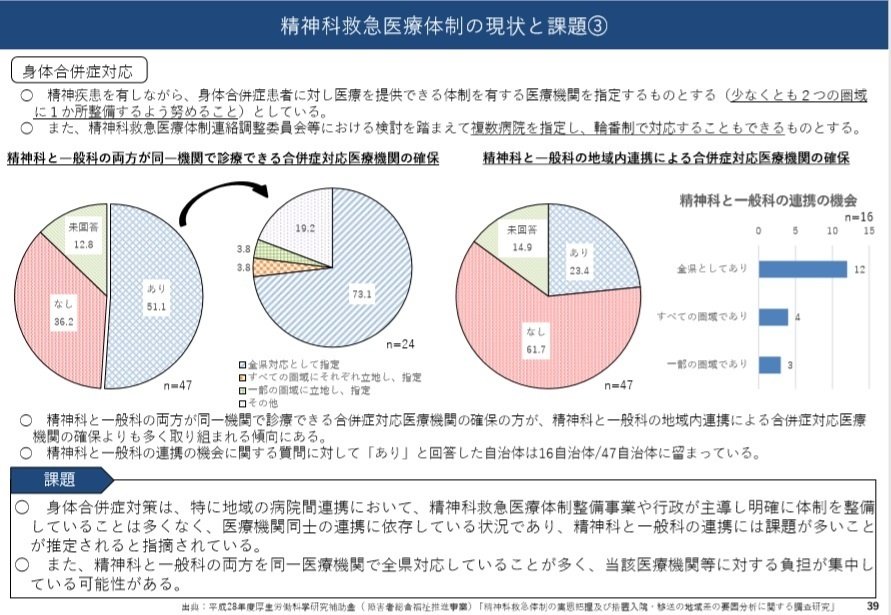 地域精神医療 リエゾン精神医療 精神科救急医療 (講座 精神疾患の臨床) 地域精神医療 リエゾン精神医療 精神科救急医療 (講座 精神疾患