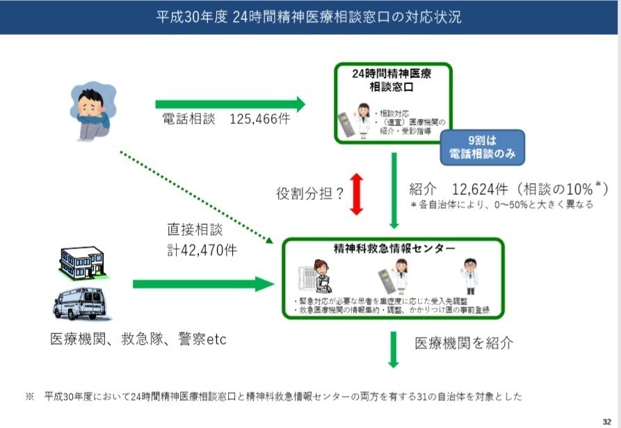 地域精神医療 リエゾン精神医療 精神科救急医療 (講座 精神疾患