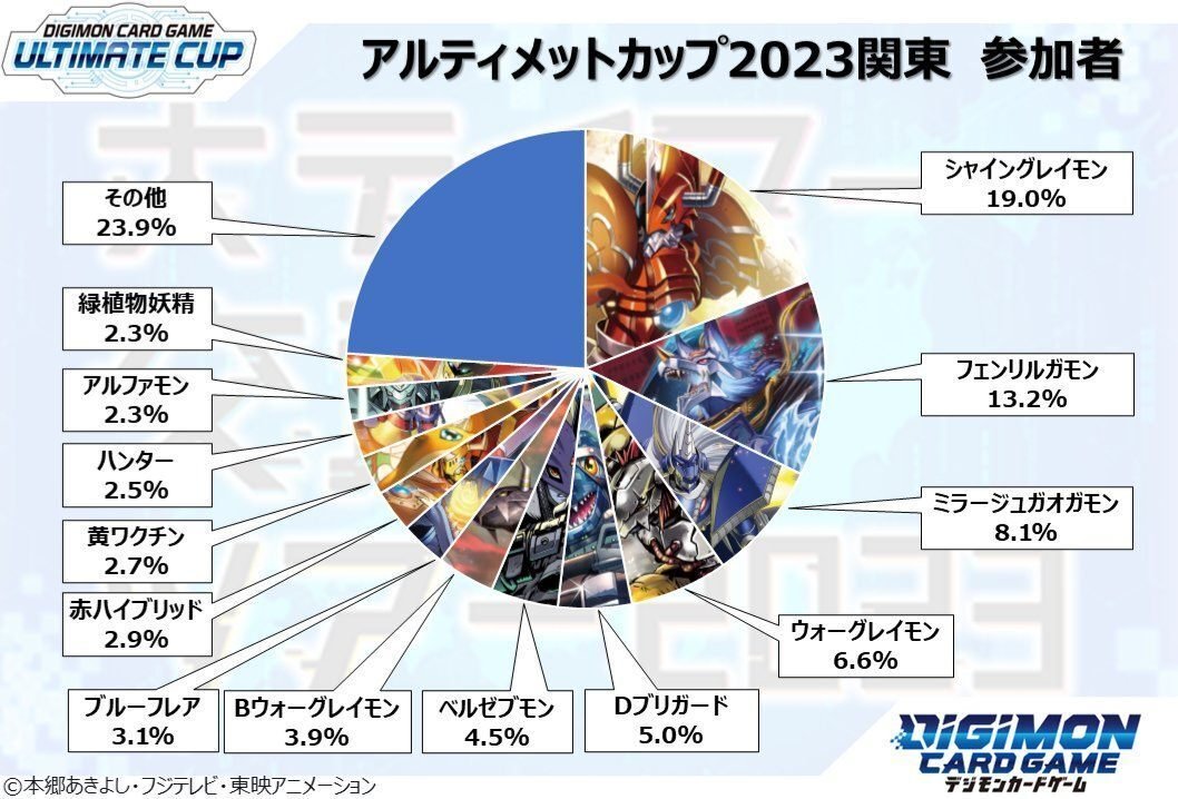 ⚔️ロイヤルナイツデッキ戦いのすゝめ⚔️|ユウ ⚔️ロイヤルナイツデッキ戦いのすゝめ⚔️|ユウ