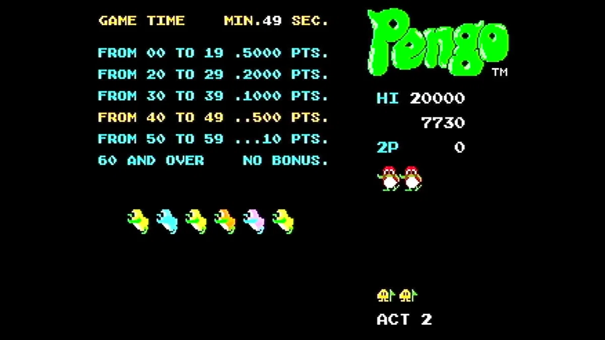 ペンゴ！ペンゴ！ペンゴ！【 ペンゴ 】(Arcade)｜【ゲーム感想】えすえふ