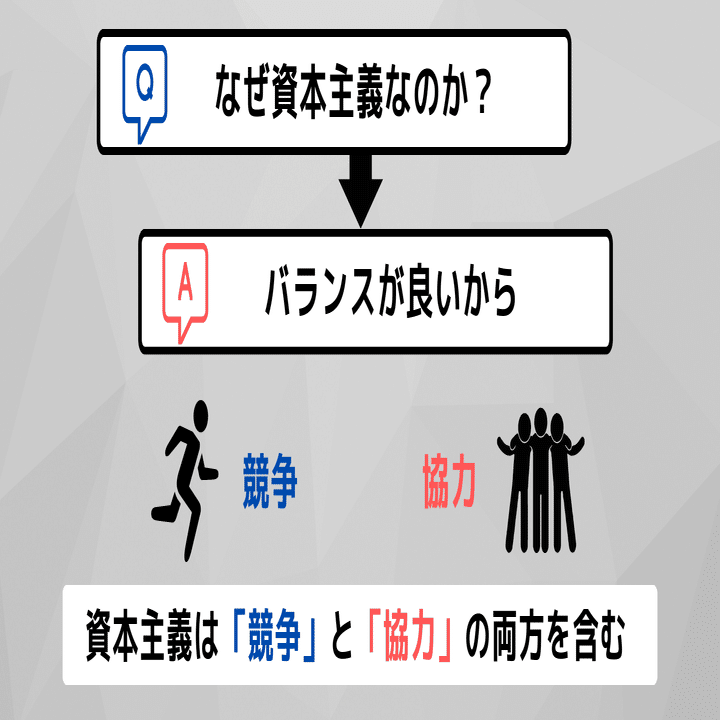 なぜ大多数の国家で「資本主義」が採用されているのか？共産主義が崩壊