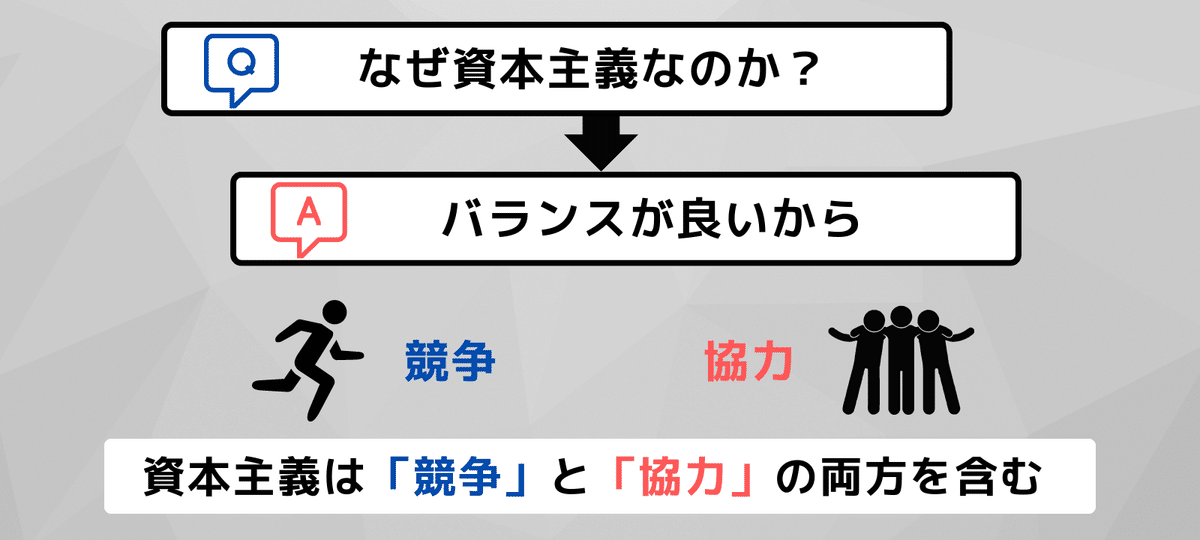 なぜ大多数の国家で「資本主義」が採用されているのか？共産主義