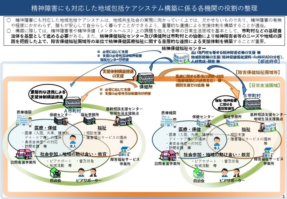 重い精神障害のある人への包括型地域生活支援 アウトリ-チ活動 