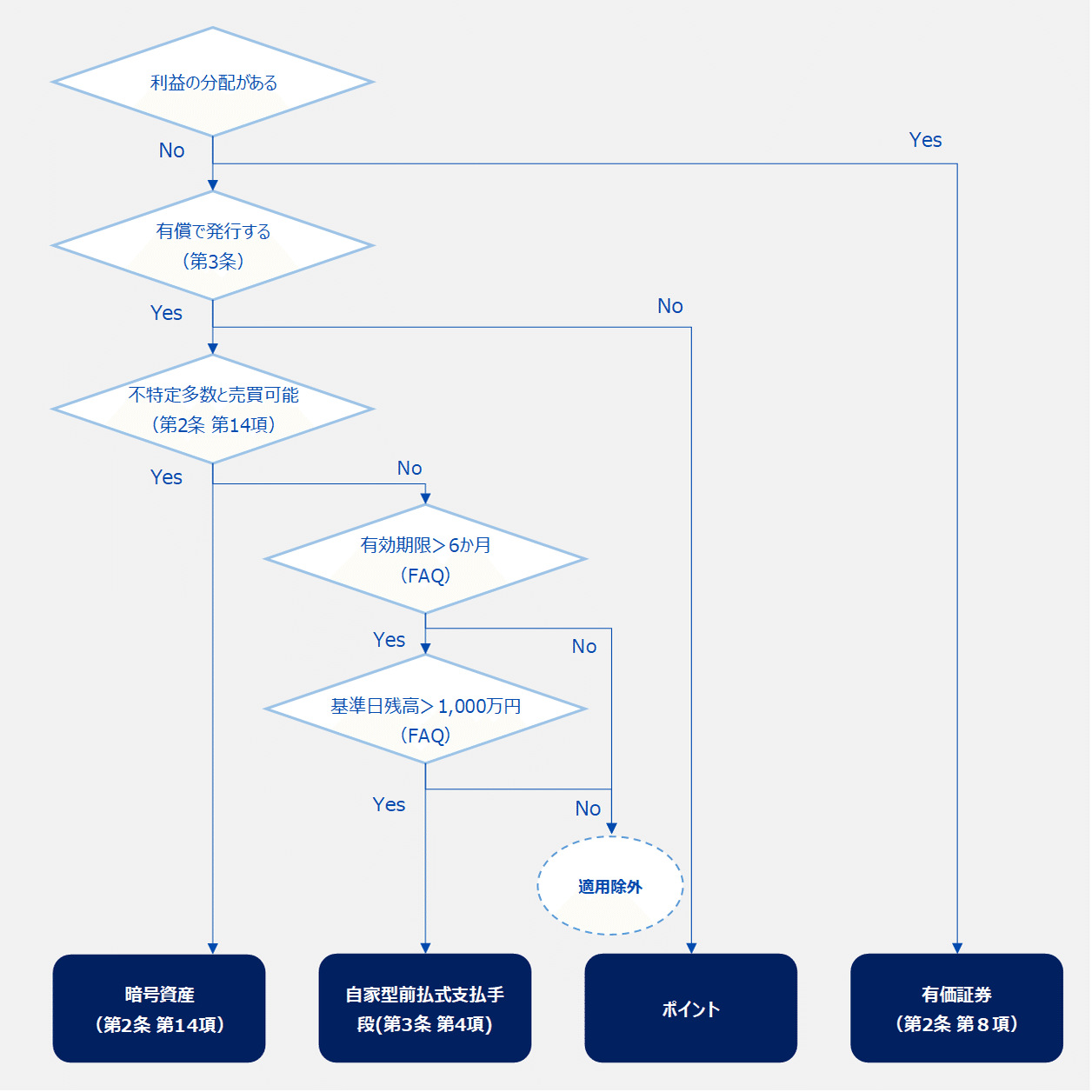ブロックチェーンゲーム会計実務.02｜web3会計士 西山