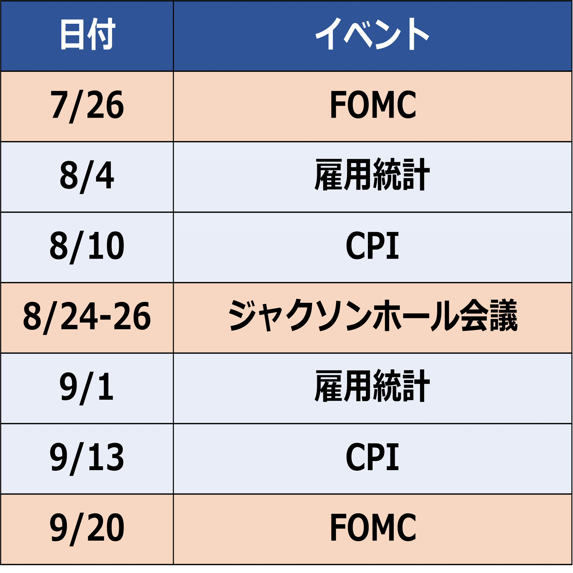プレビュー】ジャクソンホール会議｜後藤達也