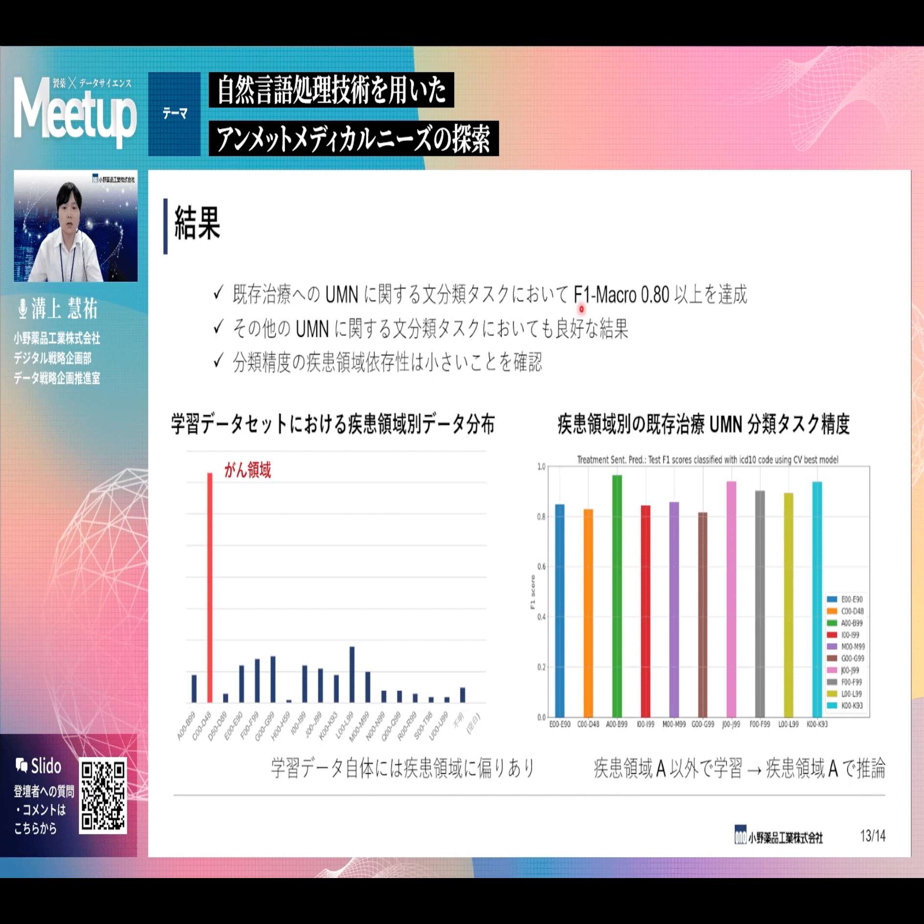 ヘルスケア・イノベーションを先導する製薬データ