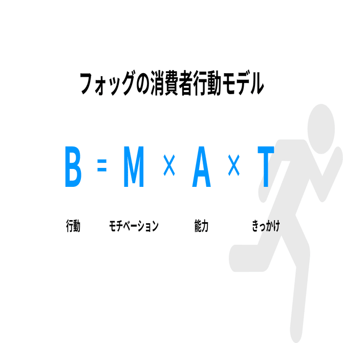 B=MAT】だけじゃない！フォッグモデルを真に理解するための2つのカギ
