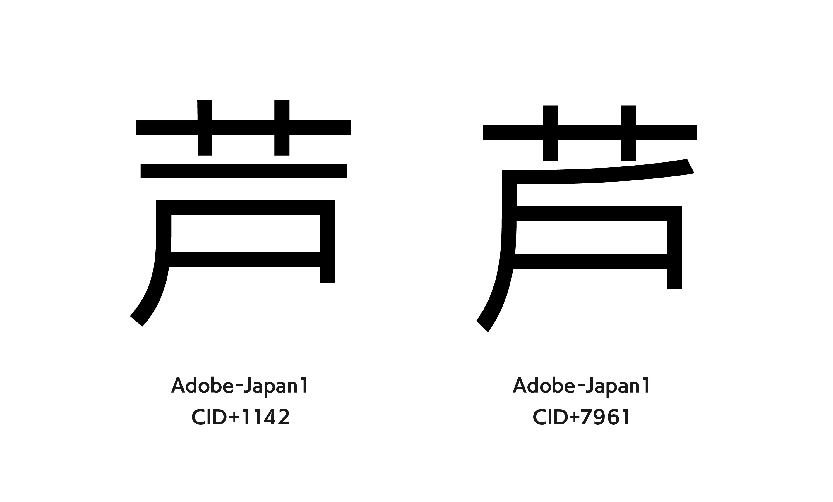 ゼロから学ぶ「フォントのしくみ」③：Std、Pro、Pr5、Pr6……フォントの