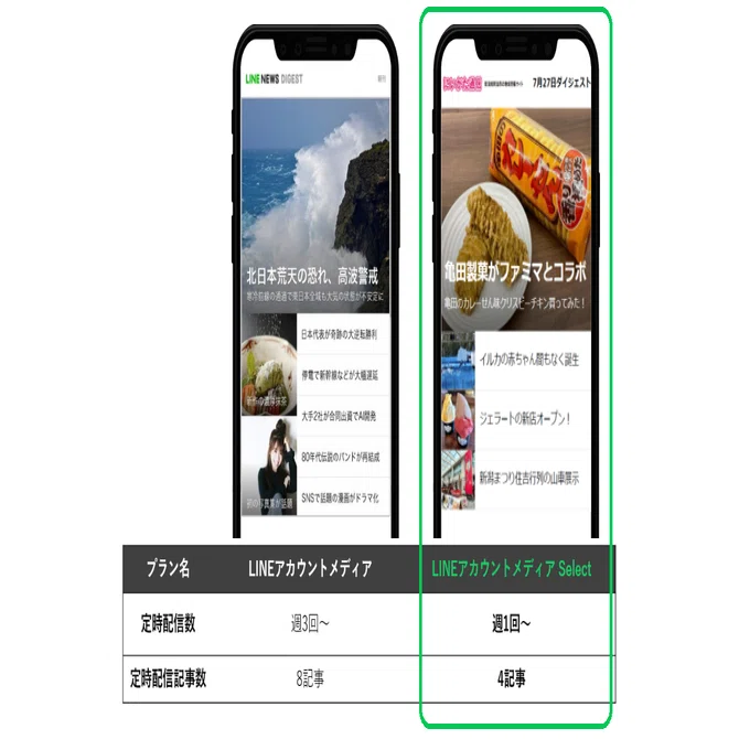 LINEアカウントメディア Select」のローンチから1年 現在参画の全85