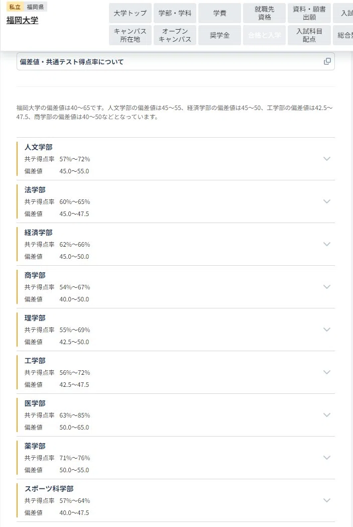 オンラインストア人気商品 福岡大学の英語・国語｜22か年｜推薦（A