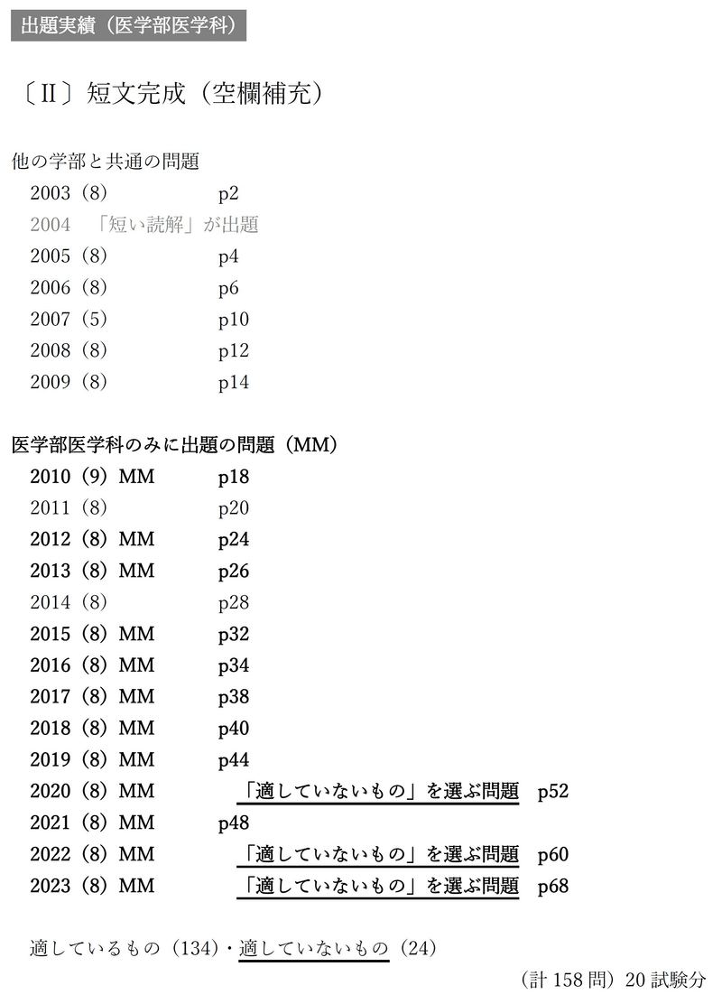 超高品質で人気の 福岡大学 学校推薦型選抜 A方式 過去問 医学部