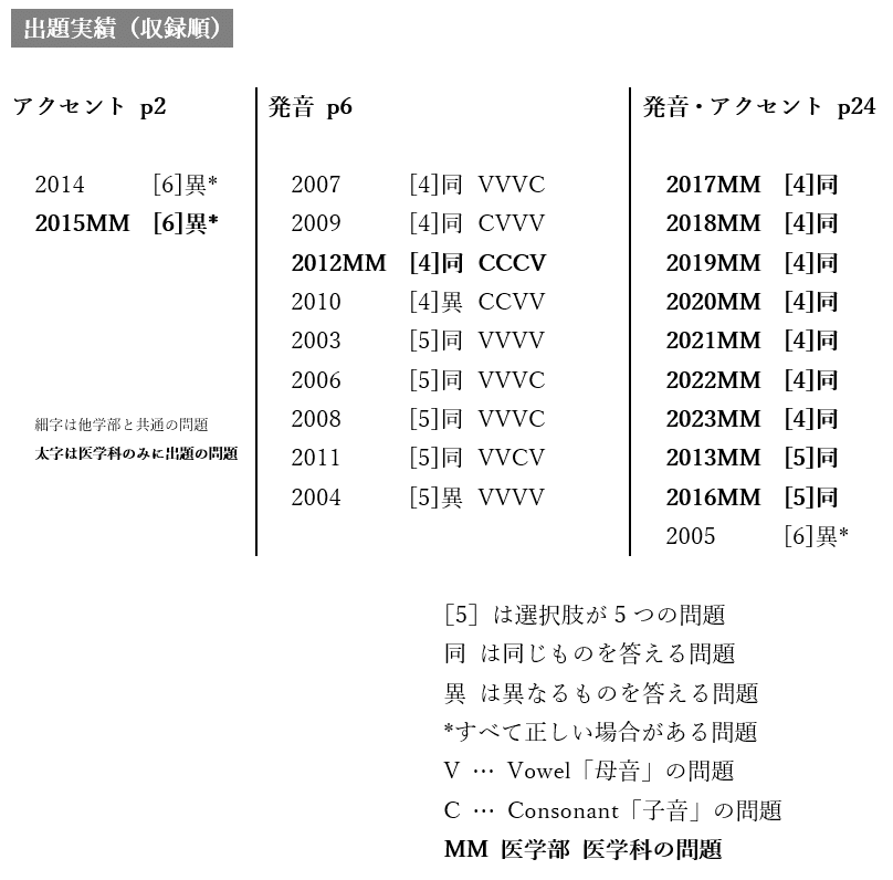 【塾教材】福岡大学英語Ｉ英.数Ｉ推薦 〔A方式.地域枠〕医学部医学科MM Amazon.co.jp: 塾教材福岡大学の英語｜英数｜推薦（A方式地域枠