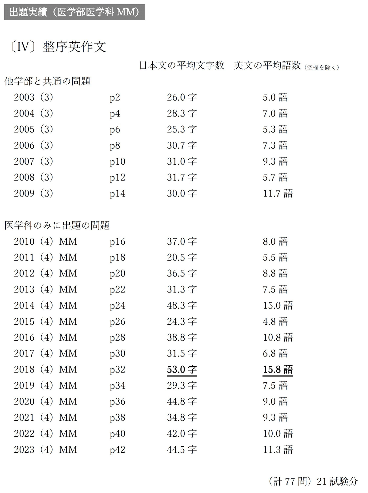 福岡大学に合格したい人が9月にすること（学校推薦型選抜に向け