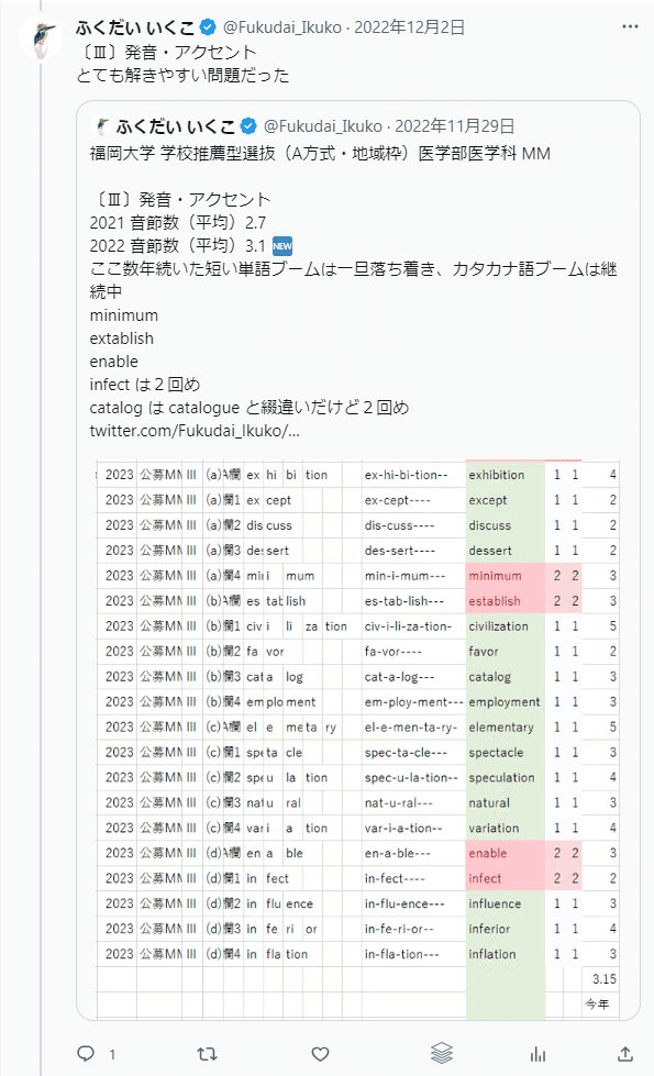【塾教材】福岡大学英語Ｉ英.数Ｉ推薦 〔A方式.地域枠〕医学部医学科MM Amazon.co.jp: 塾教材福岡大学の英語｜英数｜推薦（A方式地域枠