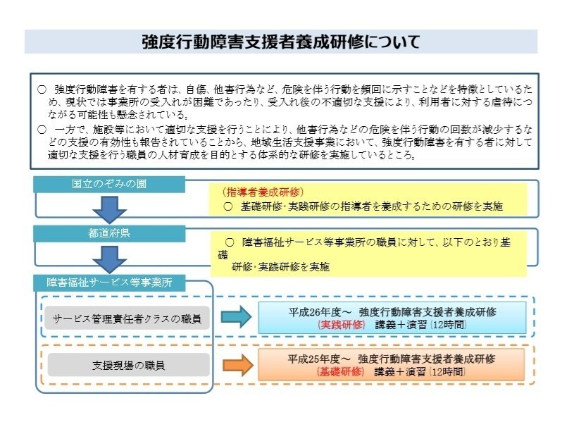 障害福祉サービス等改定に向け、医療連携体制加算など横断的事項
