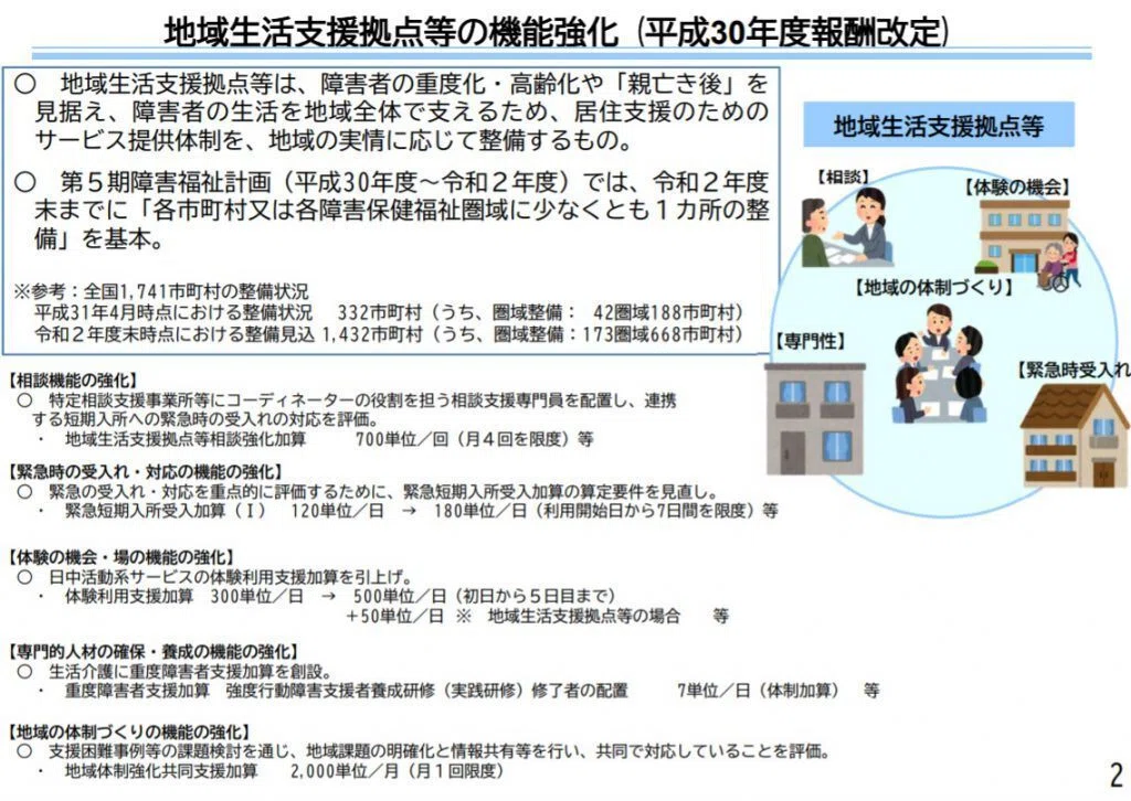 障害者の地域移行・地域生活を支援するサービスについて検討─令和3