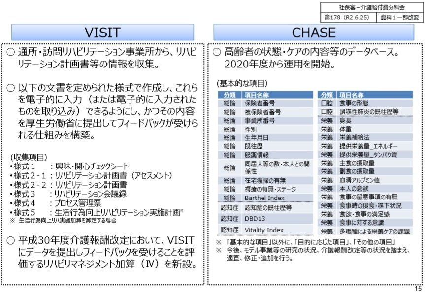 介護給付費分科会が自立支援・重度化防止について議論（9月14日