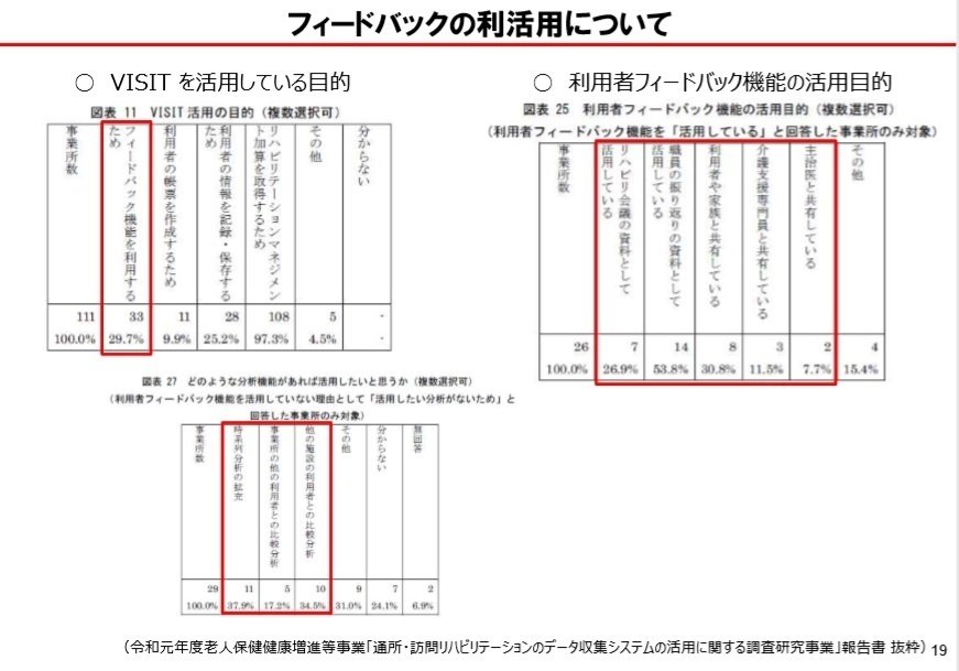 [定価22万]保険改定topics 小児口腔機能管理 MFT動画多数パワポデータ 診療報酬点数について学ぼう！ #4 小児口腔機能管理料・口腔機能