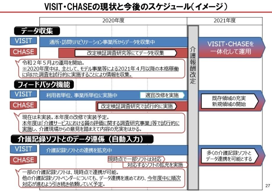 在宅を支える自立支援アプローチ 隔月刊『訪問リハビリテーション』 通巻11号 2012年12月・2013年1月号 ( 第2巻 第5号) ご自宅訪問向け - 自費訪問型リハビリテーション｜アロー