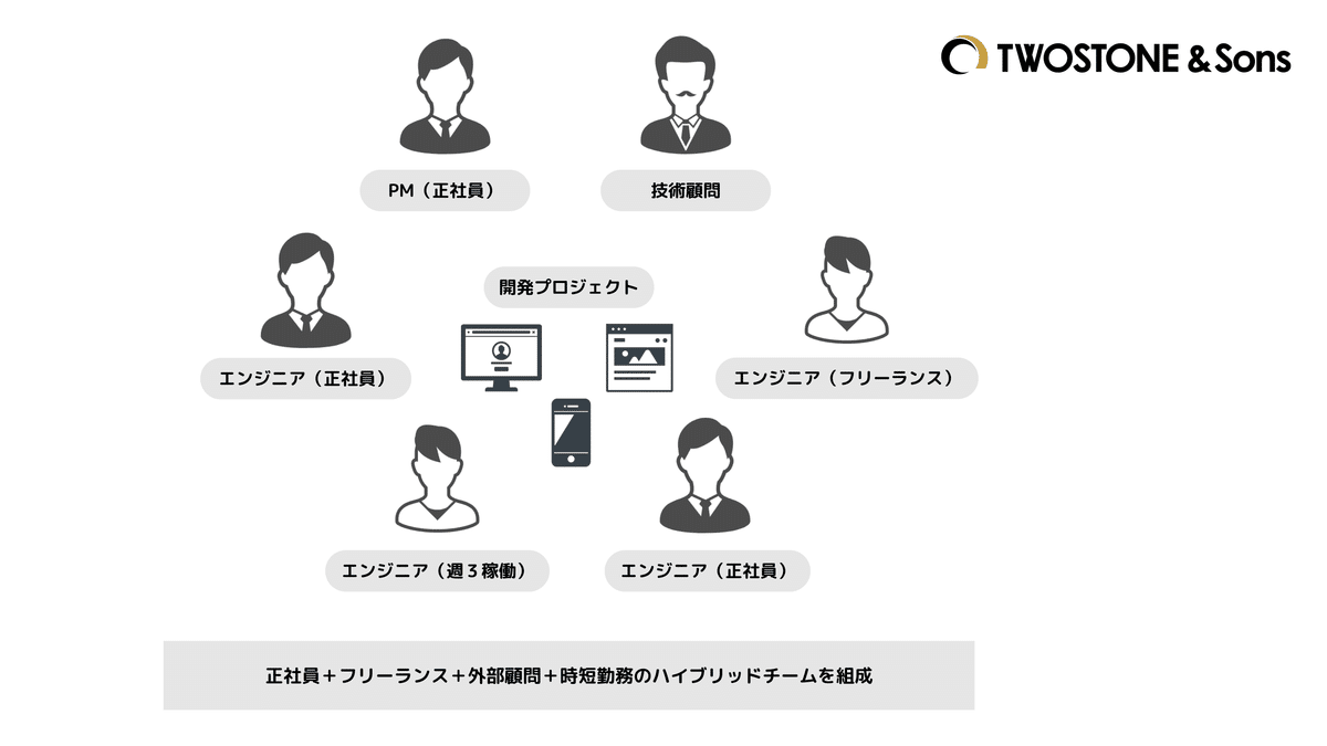 ハイブリッド制作手法による独創性と高速化の両立