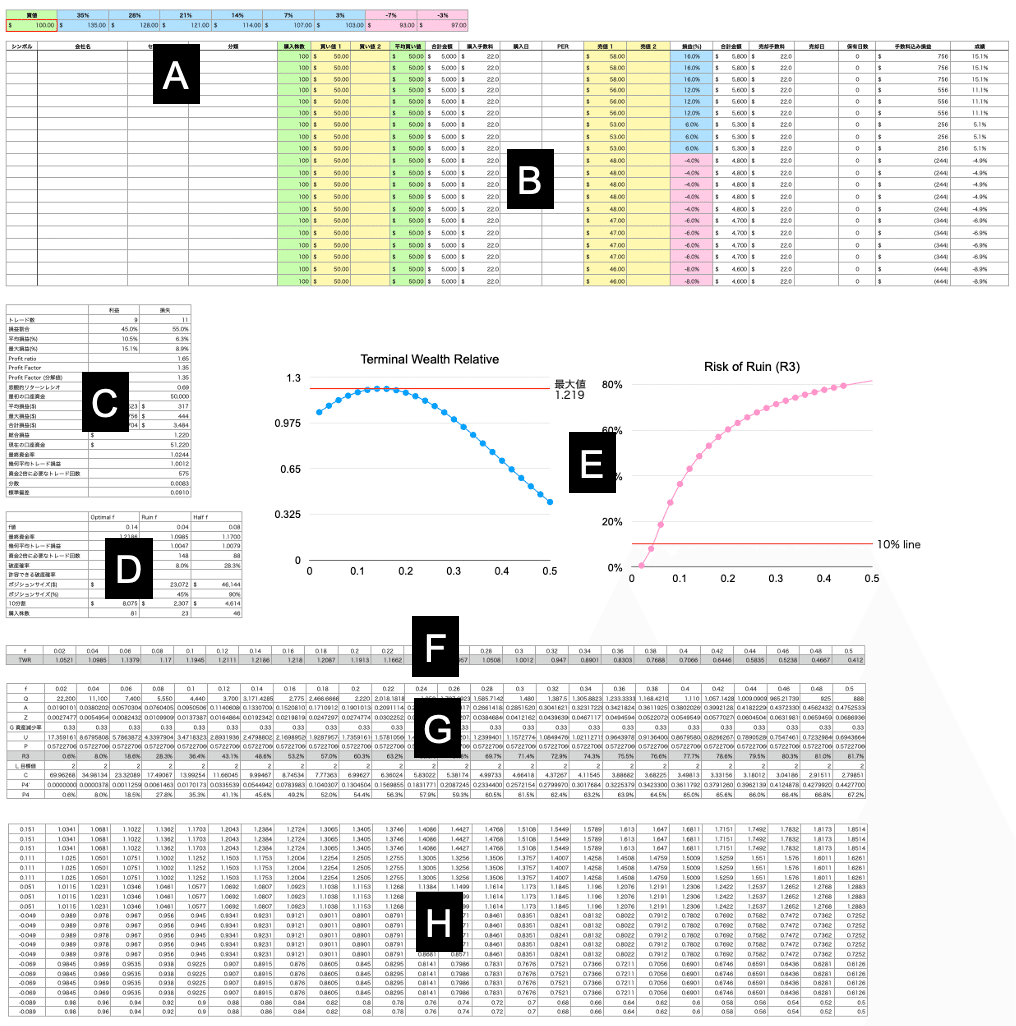 ラルフ・ビンスの資金管理大全 : 最適なポジションサイズとリスクでリターンを最… ラルフ・ビンスの資金管理大全 最適なポジションサイズとリスク