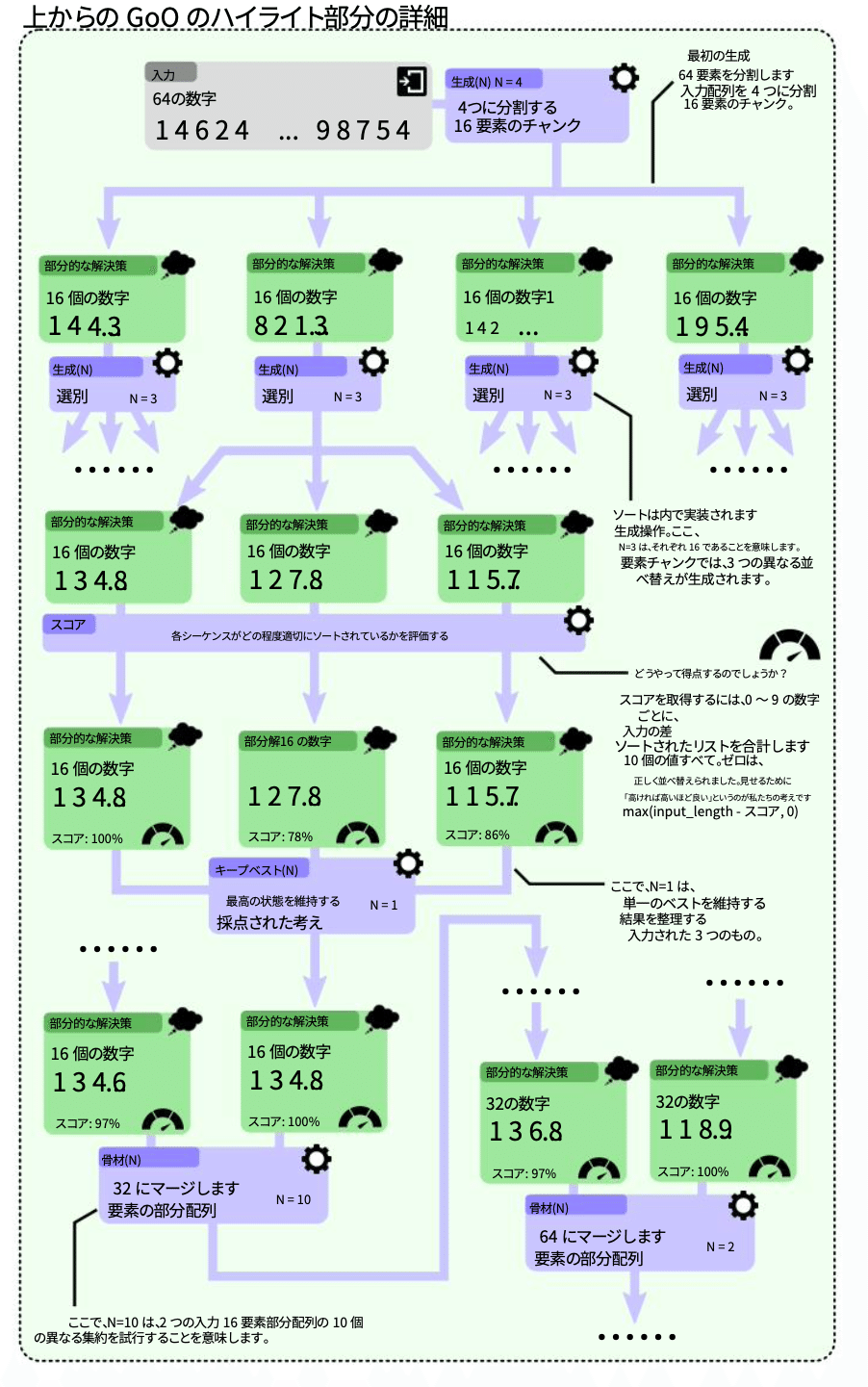 思考と言語におけるマッピング: メンタル・スペース理論の意味