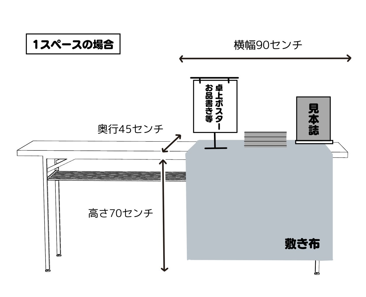 同人誌即売会にサークル参加します！そんなときのTodoリスト｜三郎