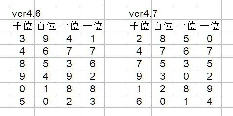 2023年8月23日 第6282回 ナンバーズ4 予想番号｜ういっち@ナンバーズ予想🎯