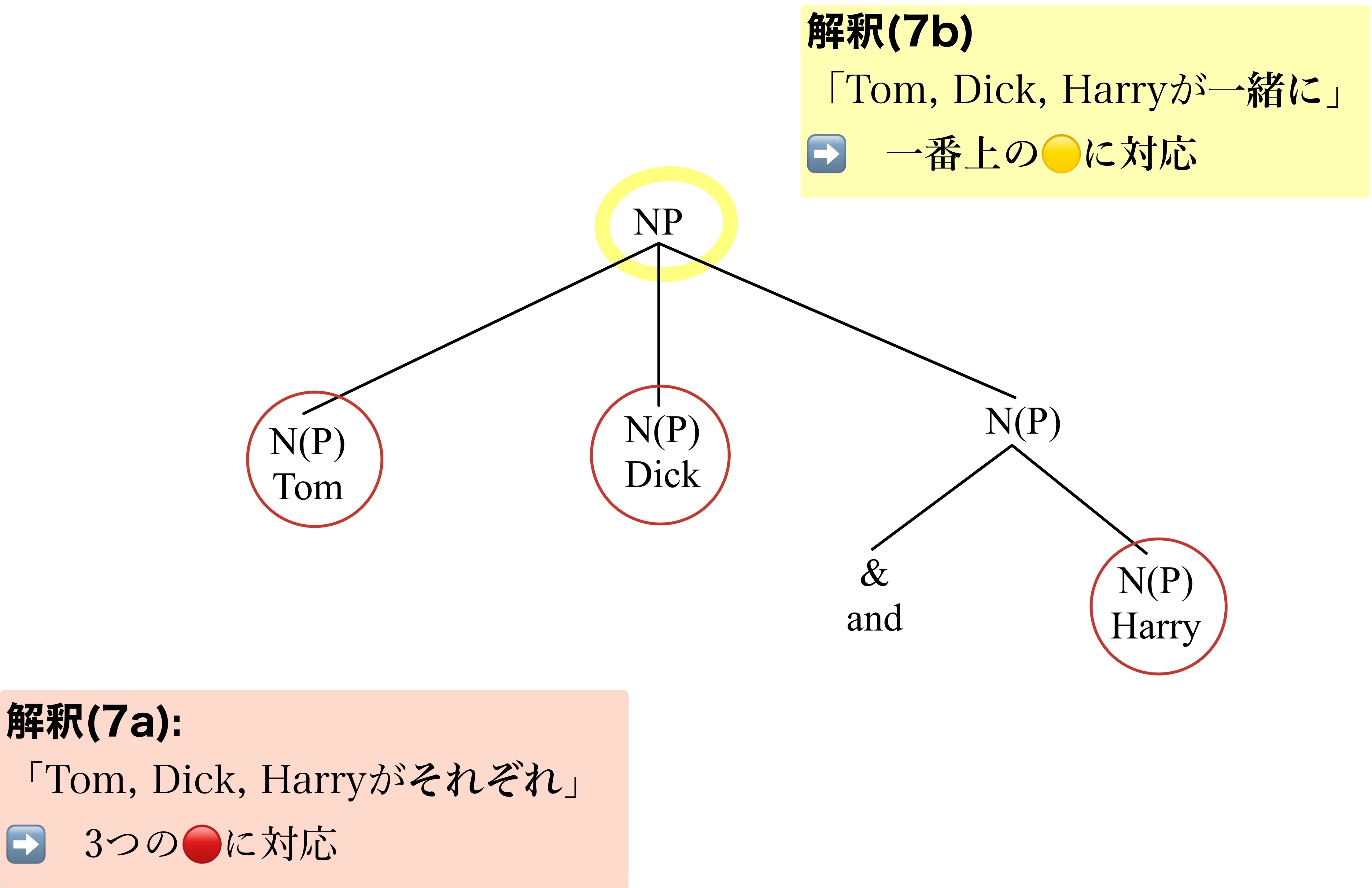 言語は本当に「ふたまたニョキニョキ」構造なのか？｜Galileo