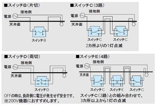 3路スイッチ,4路スイッチ｜sgk