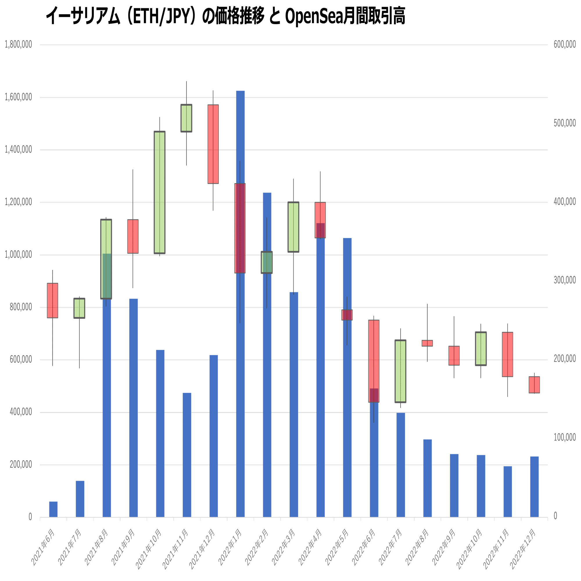 国内NFT普及の変遷1️⃣個人クリエイターの活躍（2021年下半期〜2022年上半期）｜ジャム🤠
