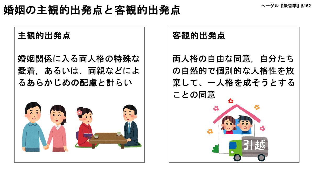 ヘーゲルの実践哲学構想: 精神の生成と自律の実現 | 小井沼 広嗣