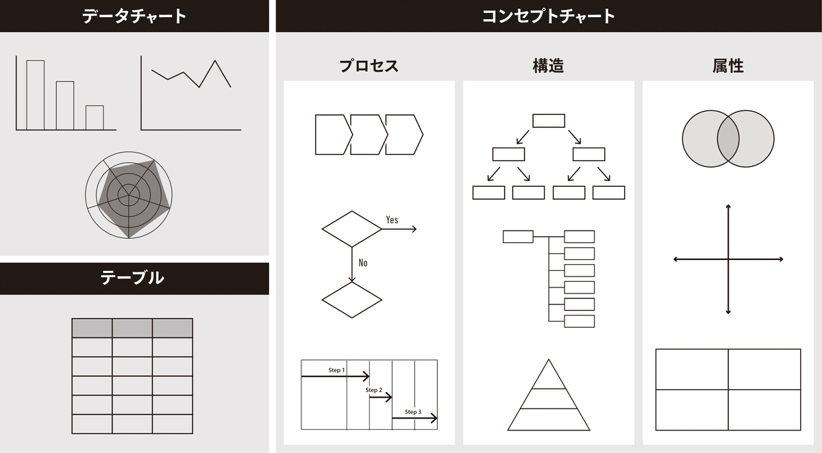 図解がつくれると伝わり方が変わる！ 初心者のための図解作成