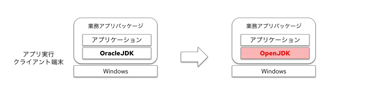 [RedHat] Are you taking security measures for Java applications on your ...
