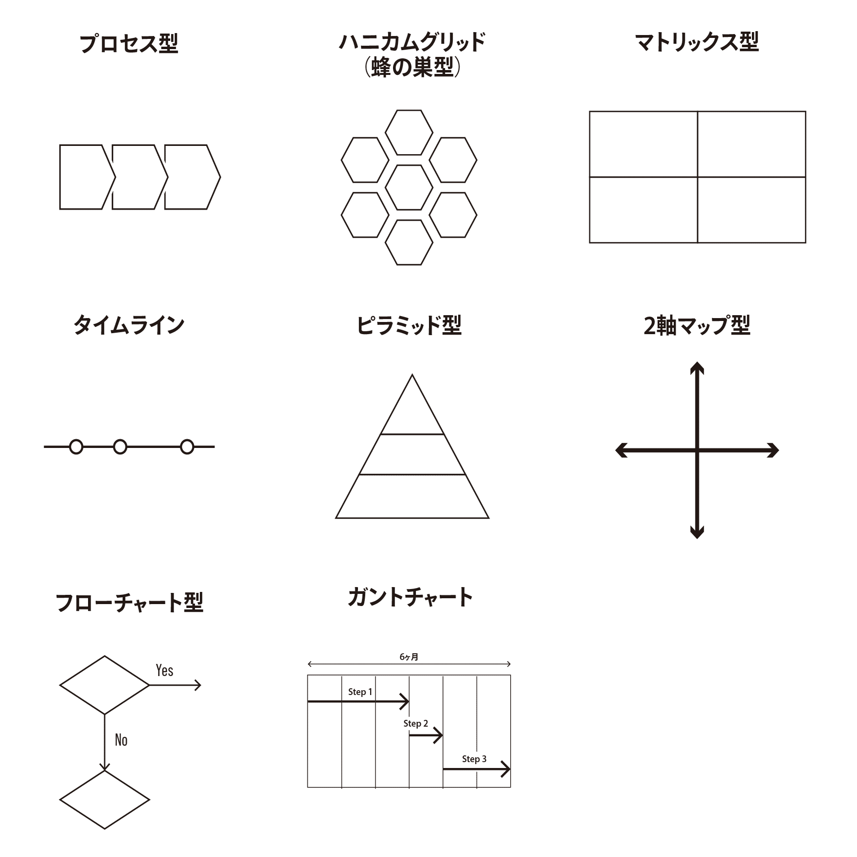 図解がつくれると伝わり方が変わる！ 初心者のための図解作成ガイド【事例あり】｜鷹野 雅弘