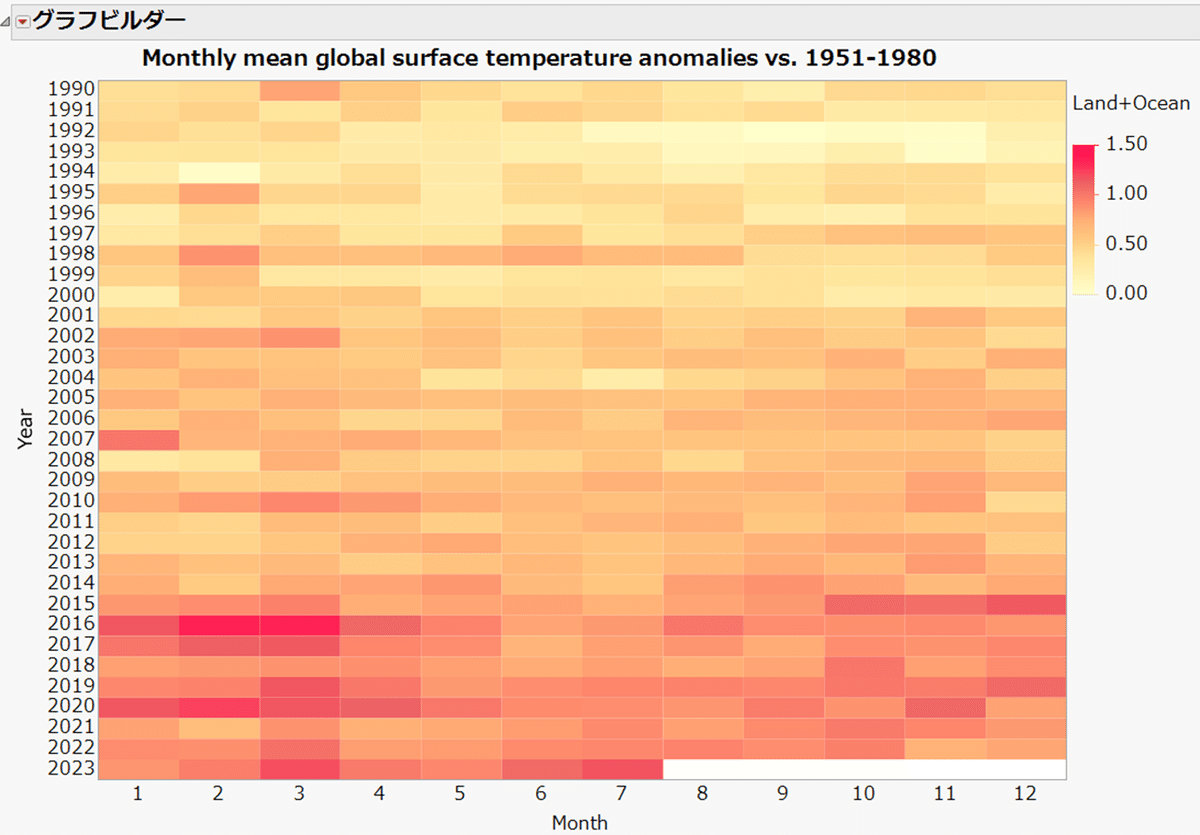 今年の7月は暑かったヒートマップで世界の平均気温をグラフ化