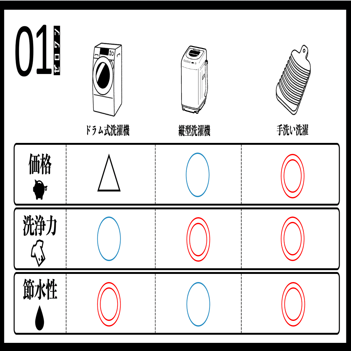 伝えるための大切な技術「比較の法則」｜Memori note編集部