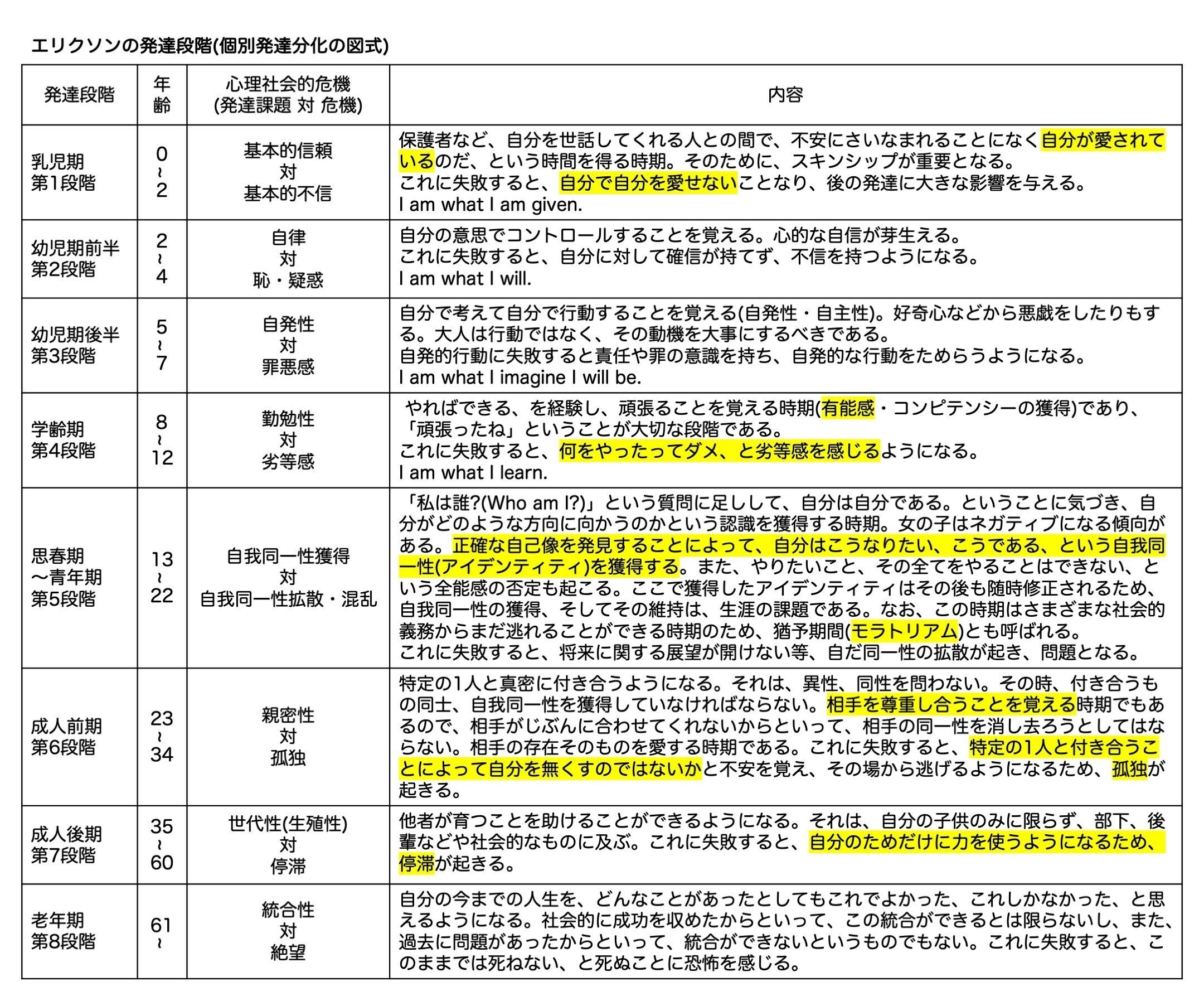 ハヴィガーストの発達課題と教育 生涯発達と人間形成/川島書店