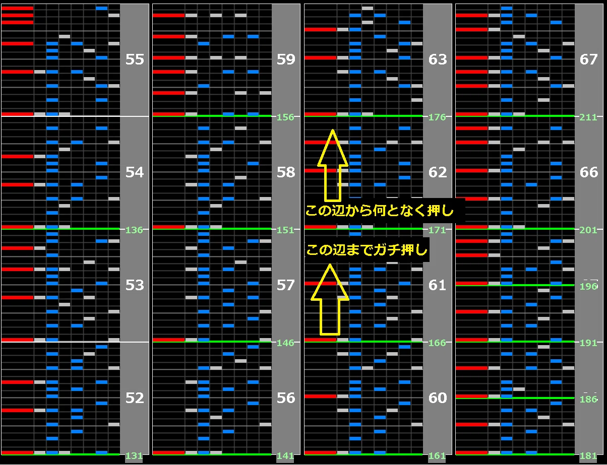 beatmania IIDX ☆12全白への道｜NUBE