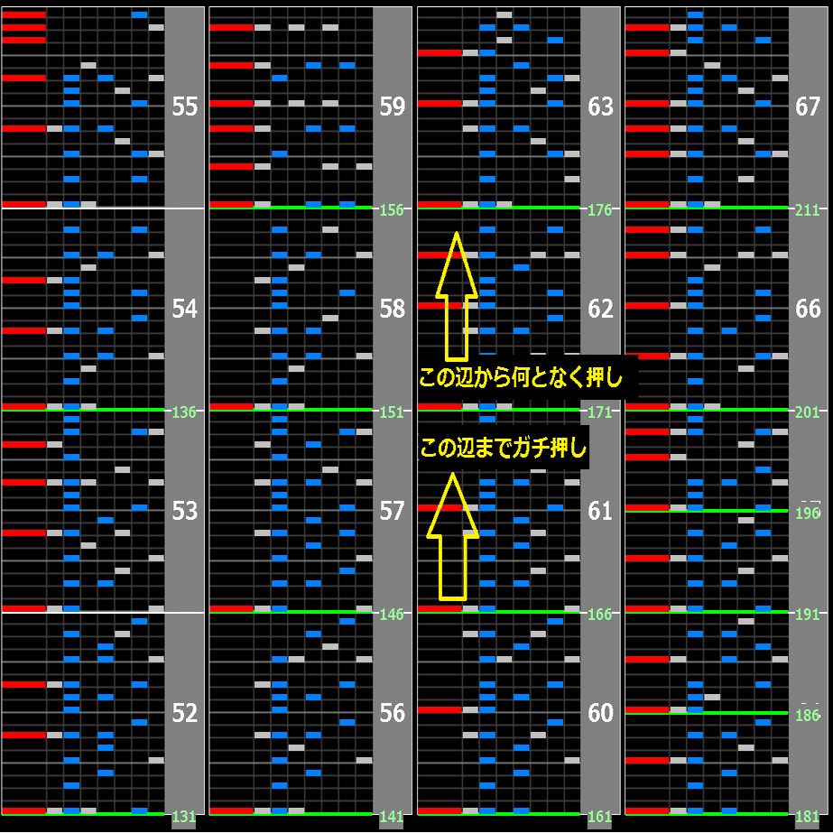 beatmania IIDX ☆12全白への道｜NUBE