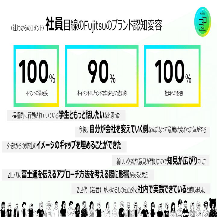 Z世代社員がFujitsuを変える！? Fujitsu Gen Z Communityの挑戦