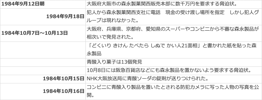 東野圭吾　手紙　塩田武士　罪の声 罪の声』（塩田 武士）｜講談社