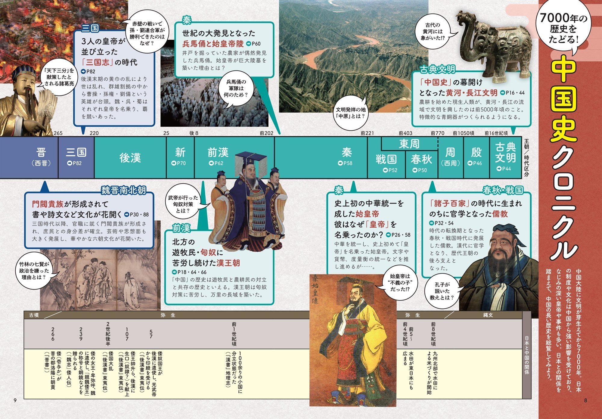 知っているようで知らない7000年の歴史がスッキリわかる!『年代 知っているようで知らない7000年の歴史がスッキリわかる!『年代