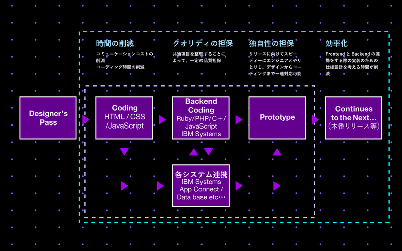 Engineerのメリット