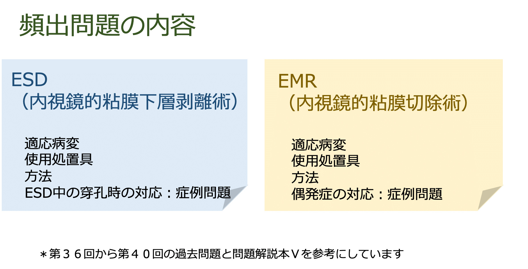 内視鏡クリニックNSのための 日本消化器内視鏡技師試験対策〜ESD/EMR