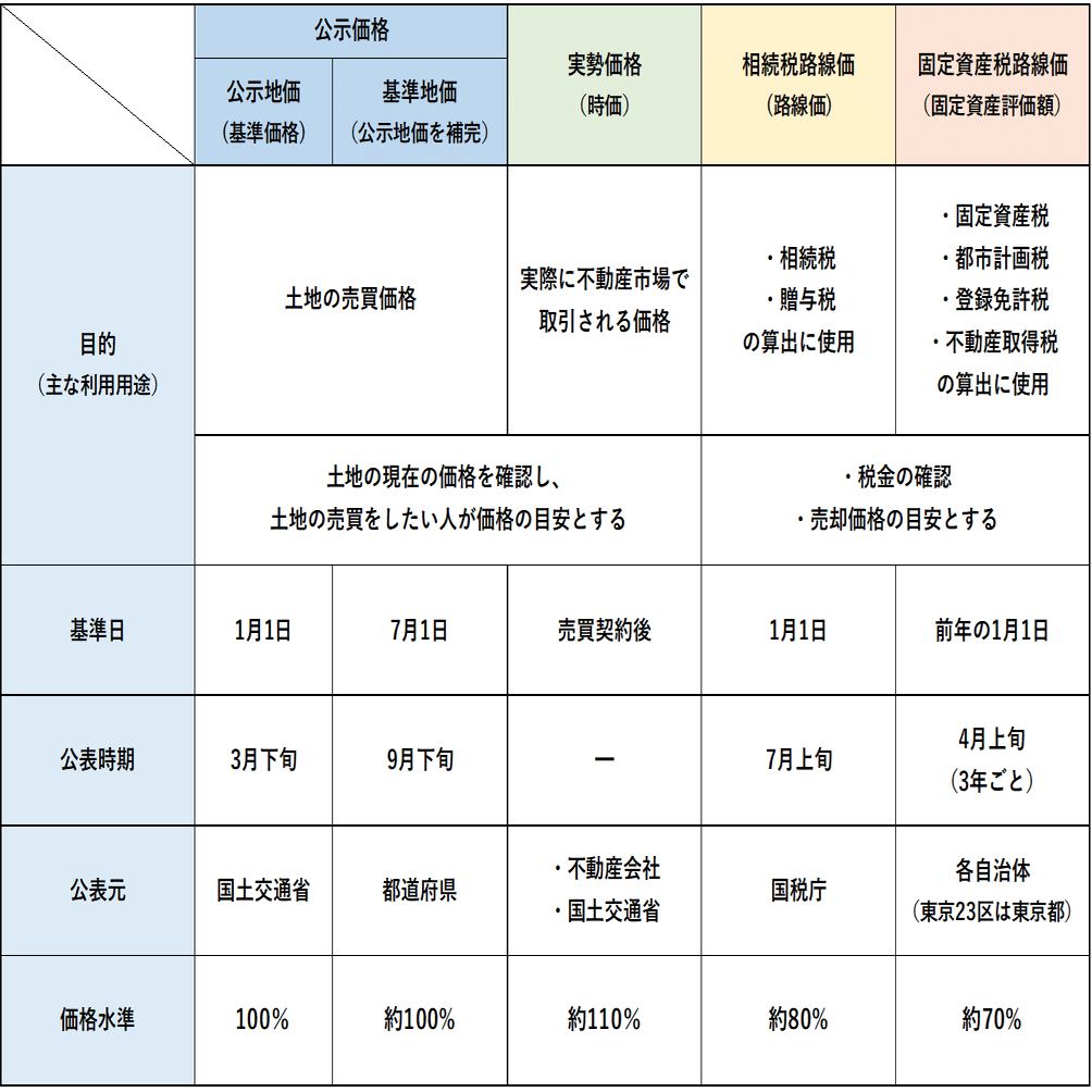 路線価とは】「調べ方・見方」や「計算方法」をわかりやすく解説！｜yamoney(ヤマネー)