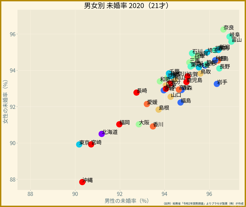 都道府県・男女別の未婚率（21歳, 2020年）